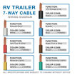 RV TRAILER 7-WAY CABLE Wiring Diagram